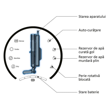 ASPIRATOR MULTIFUNCTIONAL VERTICAL CU SPALARE FARA FIR SAMUS SMART CLEANER PRO