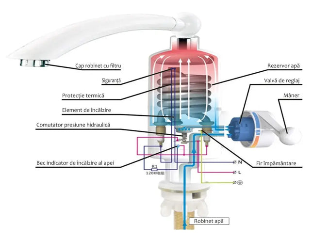 ROBINET ELECTRIC ALBATROS AQUALIENTE
